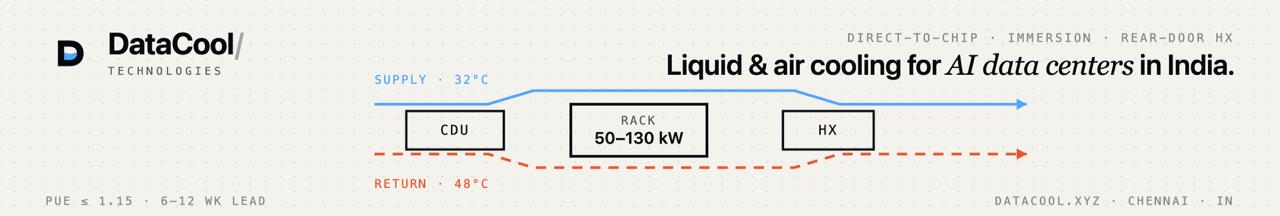 Liquid and air cooling loop: direct-to-chip, immersion and rear-door HX for 30–130 kW racks.